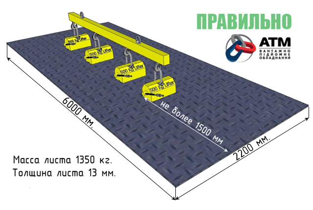 alculation magnetic lifter 2