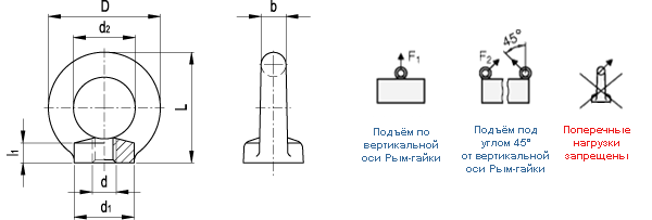 din 582 figures